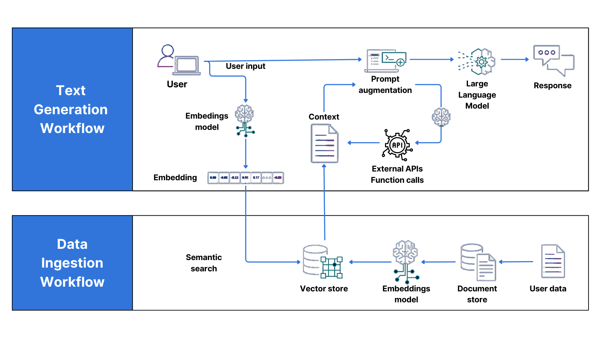 How AI assistants work